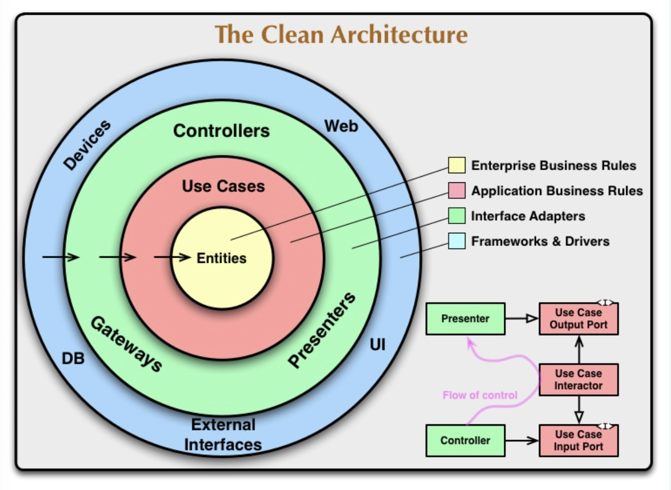 clean architecture