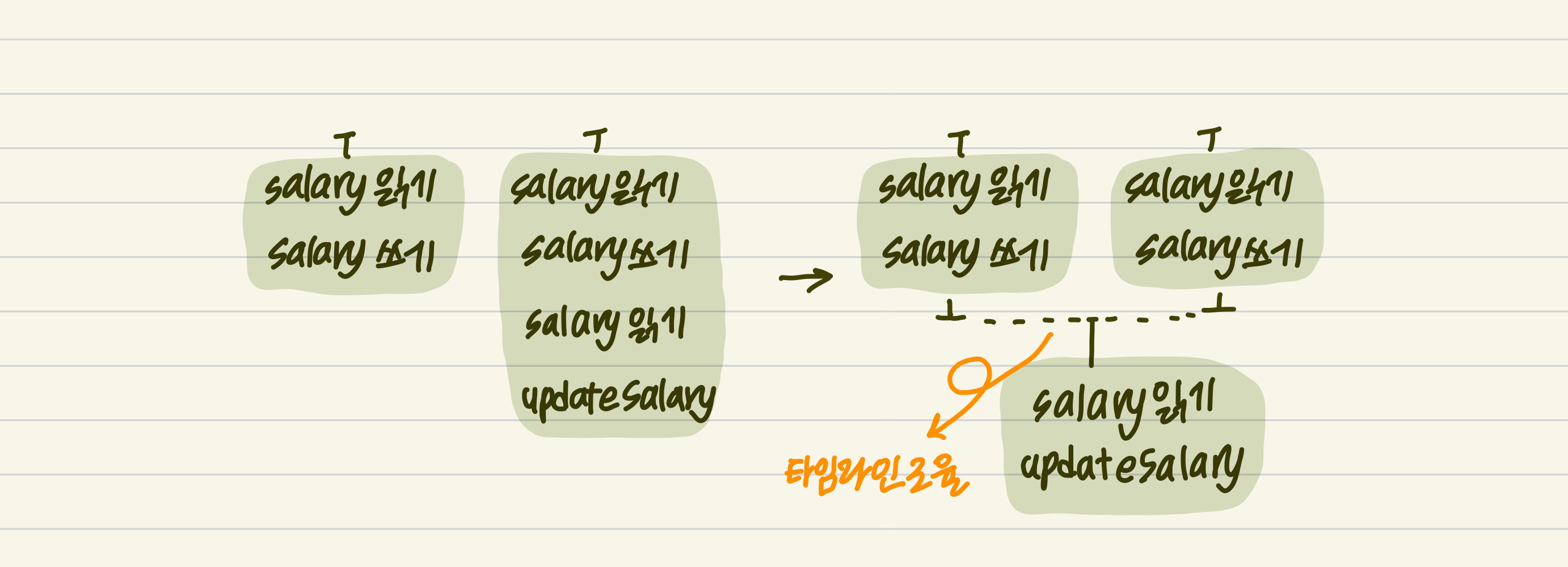 control_timeline