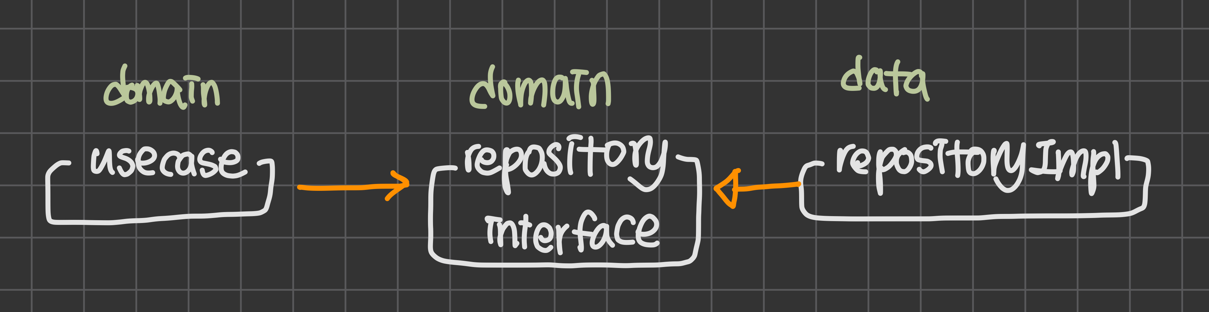 keep-dependency-rule